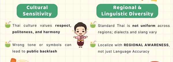 Pic 1: Thai cultural and language diversity in localization