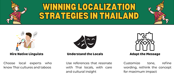 Pic 4: Winning “know-how” localization strategies in Thailand